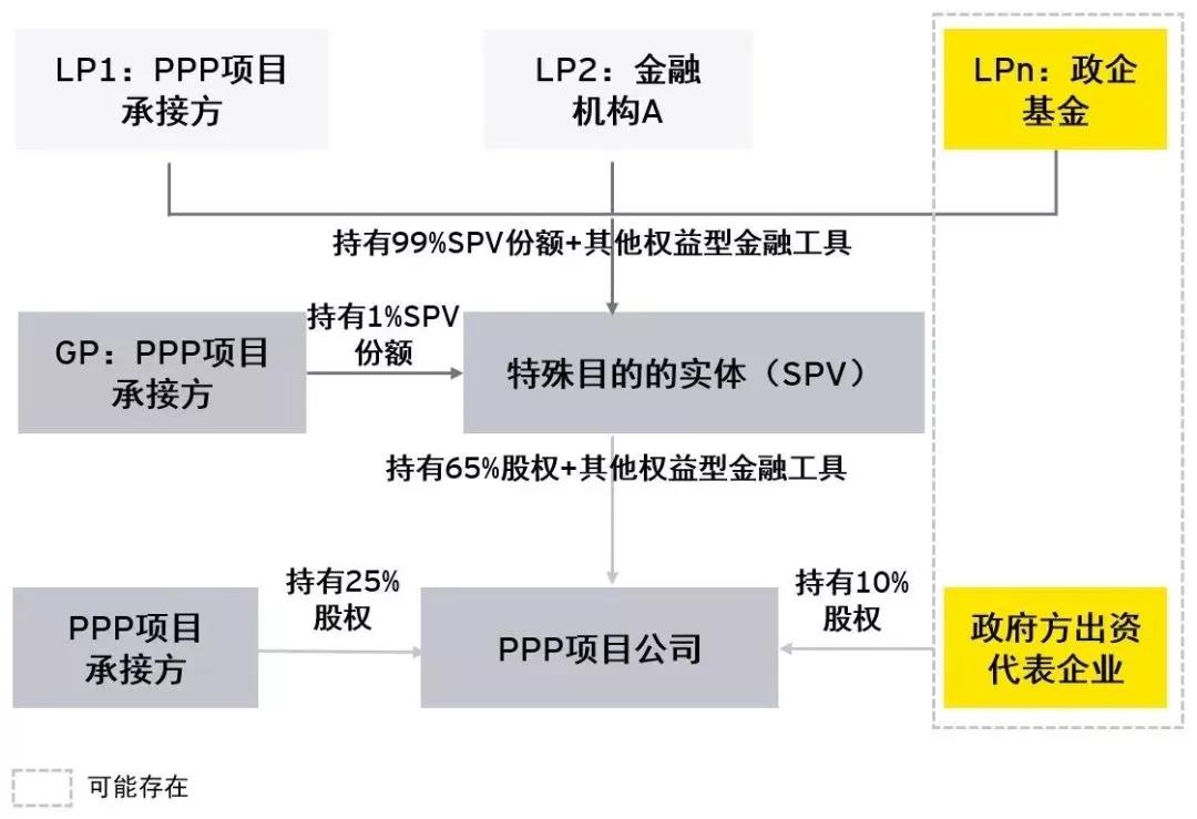 PPP政策与项目模式变化浅析